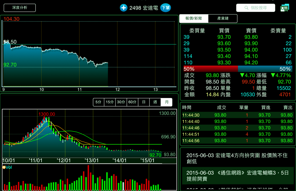 兩位數的宏達電